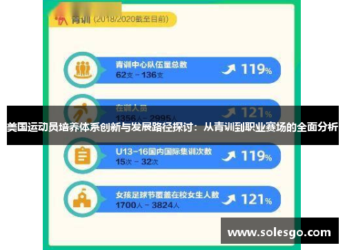 美国运动员培养体系创新与发展路径探讨：从青训到职业赛场的全面分析